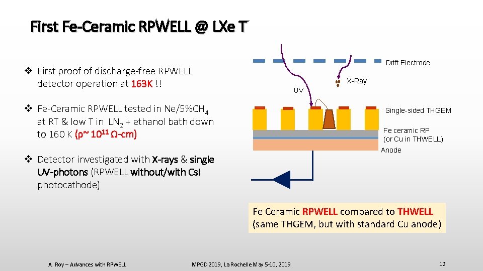 First Fe-Ceramic RPWELL @ LXe T Drift Electrode v First proof of discharge-free RPWELL