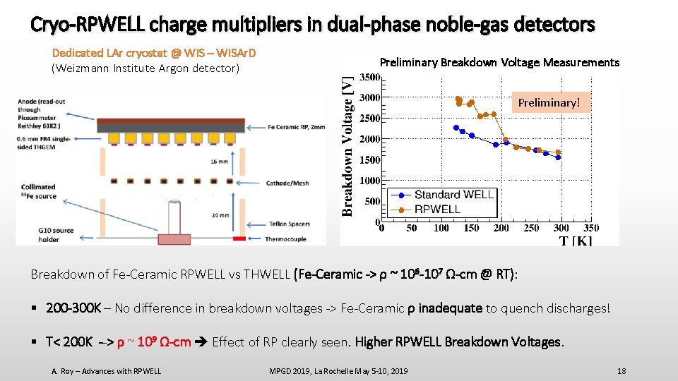 Cryo-RPWELL charge multipliers in dual-phase noble-gas detectors Dedicated LAr cryostat @ WIS – WISAr.