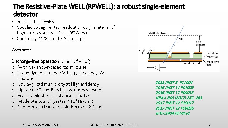 The Resistive-Plate WELL (RPWELL): a robust single-element detector • Single-sided THGEM • Coupled to