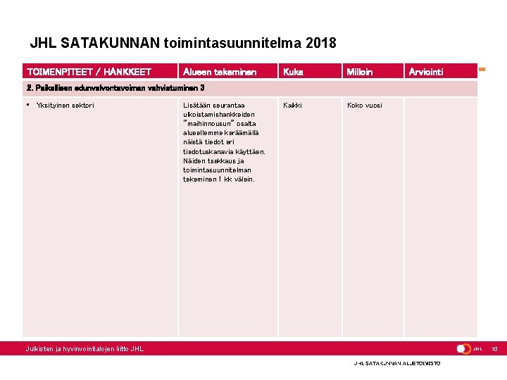 JHL SATAKUNNAN toimintasuunnitelma 2018 TOIMENPITEET / HANKKEET Alueen tekeminen Kuka Milloin Kaikki Koko vuosi