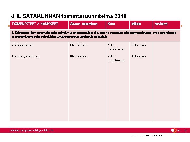 JHL SATAKUNNAN toimintasuunnitelma 2018 TOIMENPITEET / HANKKEET Alueen tekeminen Kuka Milloin Arviointi 3. Kehitetään