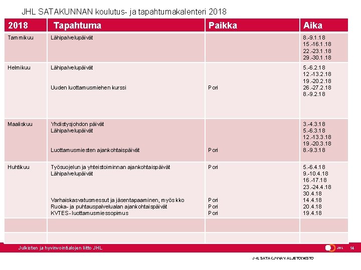 JHL SATAKUNNAN koulutus- ja tapahtumakalenteri 2018 Tapahtuma Paikka Aika Tammikuu Lähipalvelupäivät 8. -9. 1.