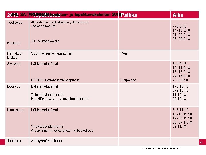 JHL SATAKUNNAN koulutus- ja tapahtumakalenteri 2018 Paikka 2018 Tapahtuma Toukokuu Kesäkuu Alueryhmän ja edustajiston