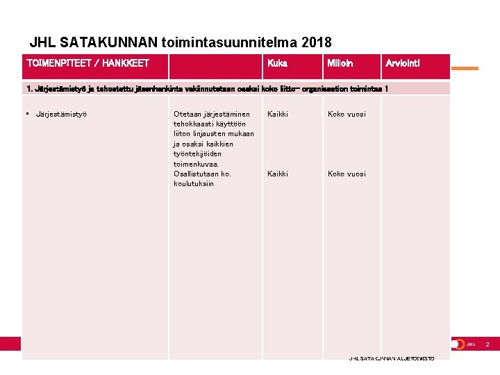 JHL SATAKUNNAN toimintasuunnitelma 2018 TOIMENPITEET / HANKKEET Kuka Milloin Arviointi 1. Järjestämistyö ja tehostettu