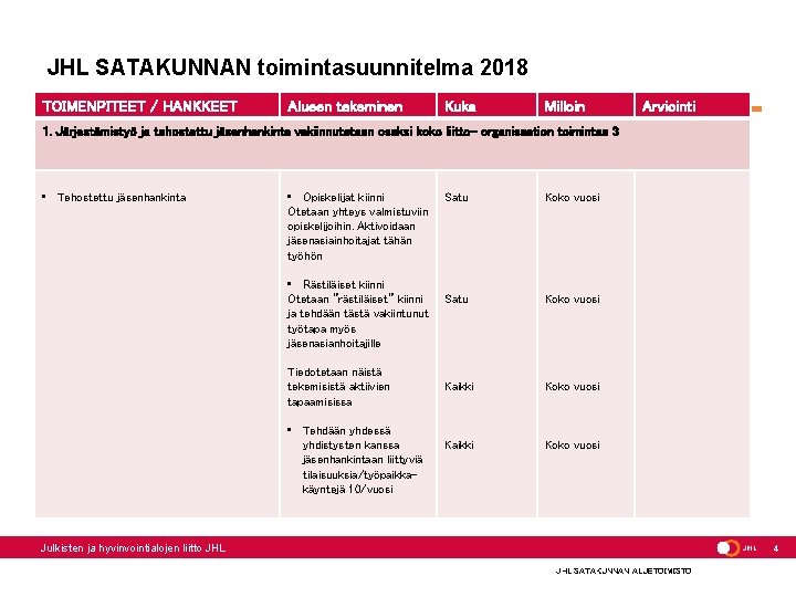 JHL SATAKUNNAN toimintasuunnitelma 2018 TOIMENPITEET / HANKKEET Alueen tekeminen Kuka Milloin Arviointi 1. Järjestämistyö