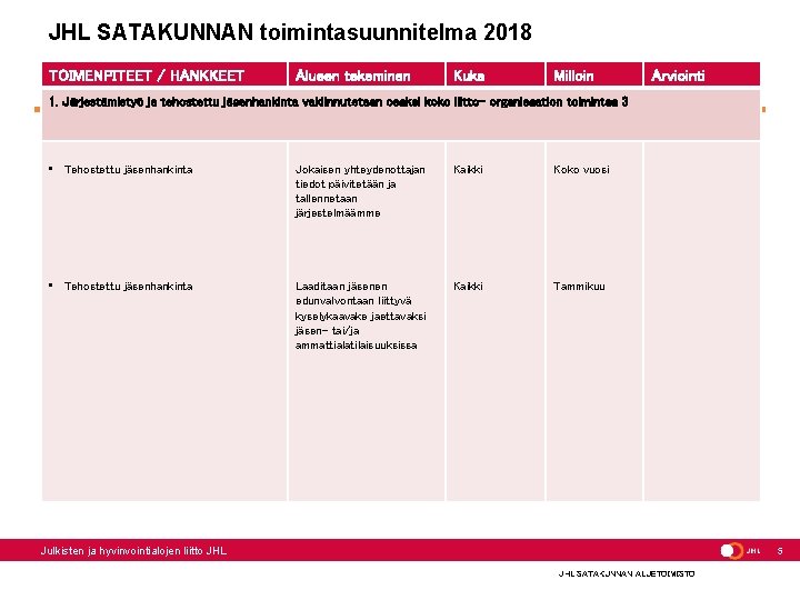 JHL SATAKUNNAN toimintasuunnitelma 2018 TOIMENPITEET / HANKKEET Alueen tekeminen Kuka Milloin Arviointi 1. Järjestämistyö