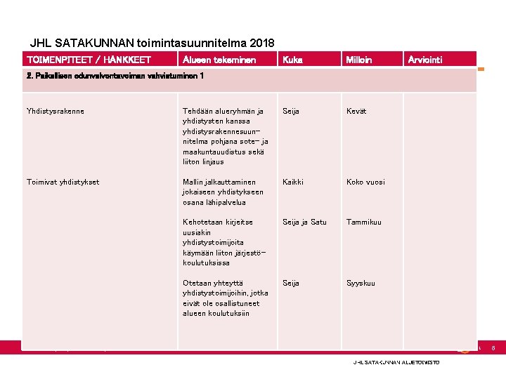 JHL SATAKUNNAN toimintasuunnitelma 2018 TOIMENPITEET / HANKKEET Alueen tekeminen Kuka Milloin Arviointi 2. Paikallisen