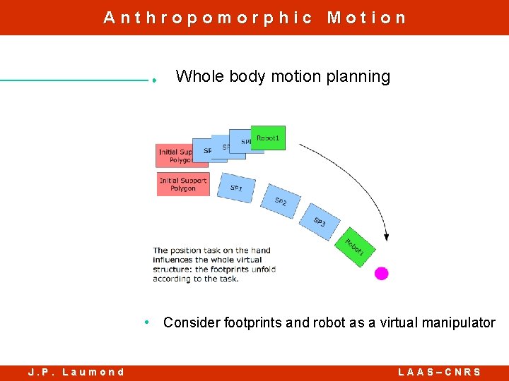 Anthropomorphic Motion Whole body motion planning • Consider footprints and robot as a virtual
