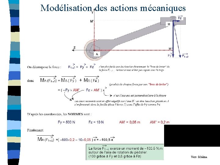 Modélisation des actions mécaniques Vers Schéma 