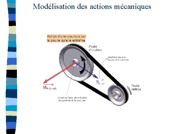 Modélisation des actions mécaniques 