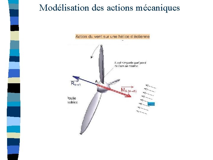 Modélisation des actions mécaniques 