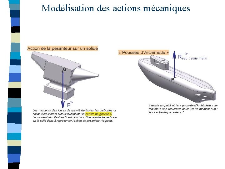 Modélisation des actions mécaniques 