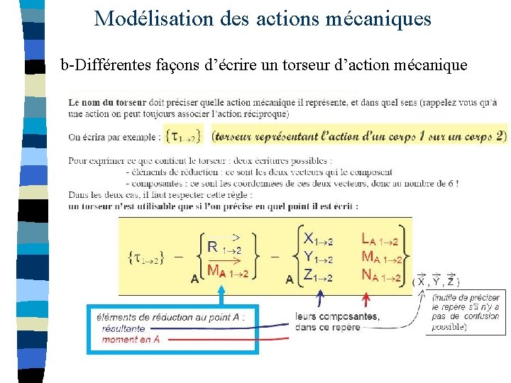 Modélisation des actions mécaniques b-Différentes façons d’écrire un torseur d’action mécanique 