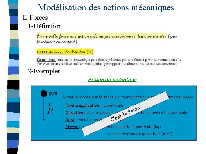 Modélisation des actions mécaniques II-Forces 1 -Définition 2 -Exemples Action de pesanteur p, m