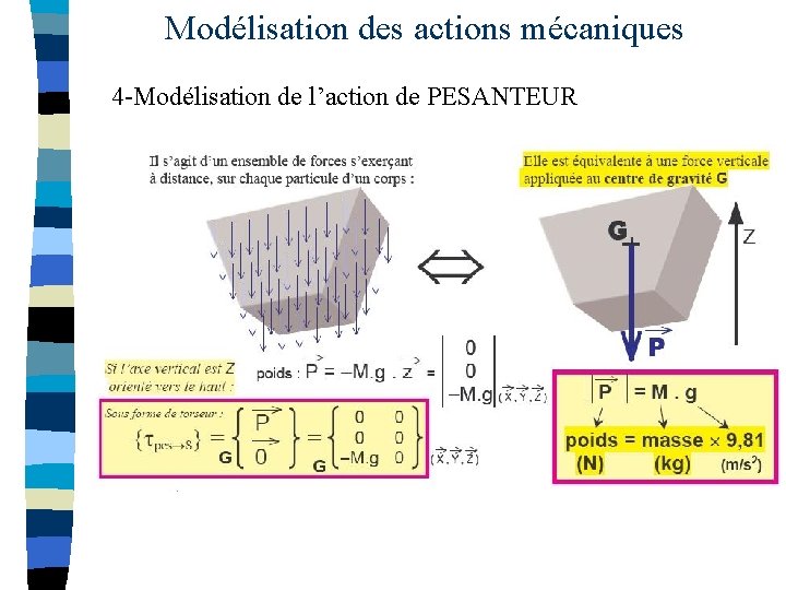 Modélisation des actions mécaniques 4 -Modélisation de l’action de PESANTEUR 