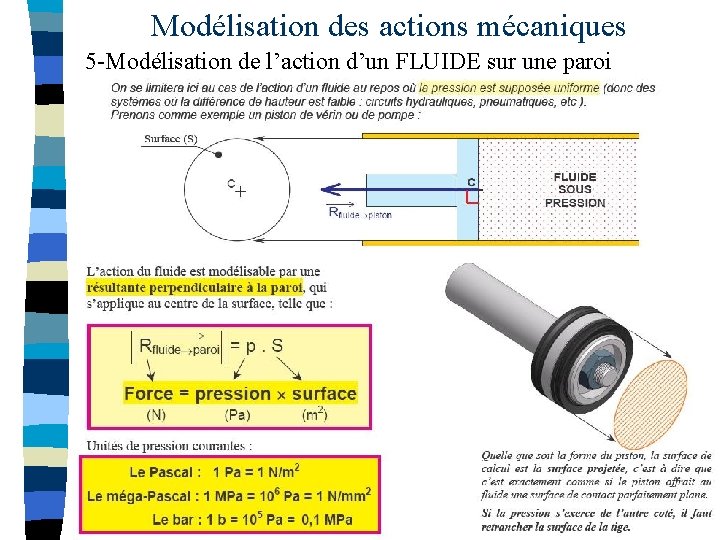 Modélisation des actions mécaniques 5 -Modélisation de l’action d’un FLUIDE sur une paroi 