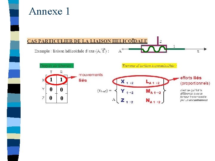 Annexe 1 1 1 0 0 