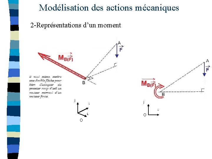 Modélisation des actions mécaniques 2 -Représentations d’un moment j i O k j O