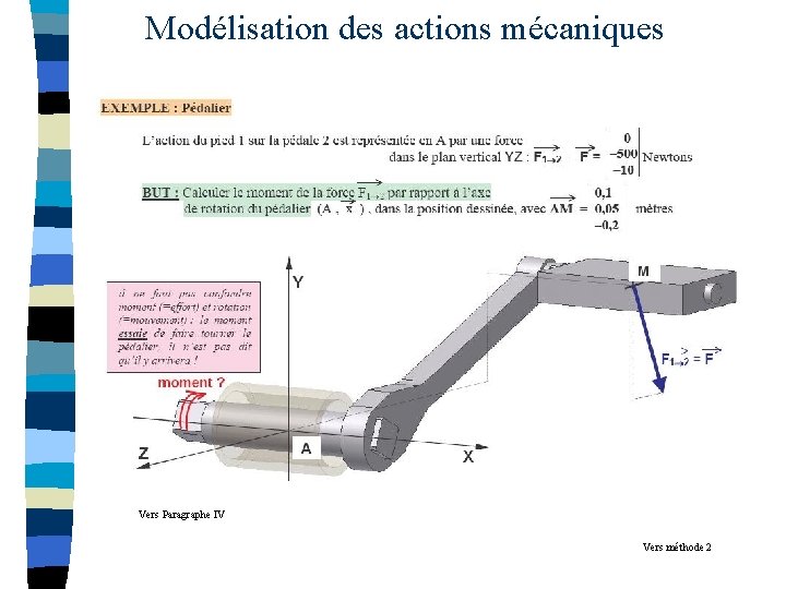 Modélisation des actions mécaniques Vers Paragraphe IV Vers méthode 2 