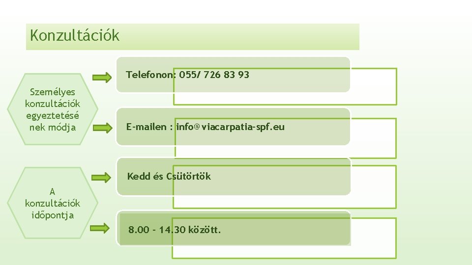 Konzultációk Telefonon: 055/ 726 83 93 Személyes konzultációk egyeztetésé nek módja E-mailen : info@viacarpatia-spf.