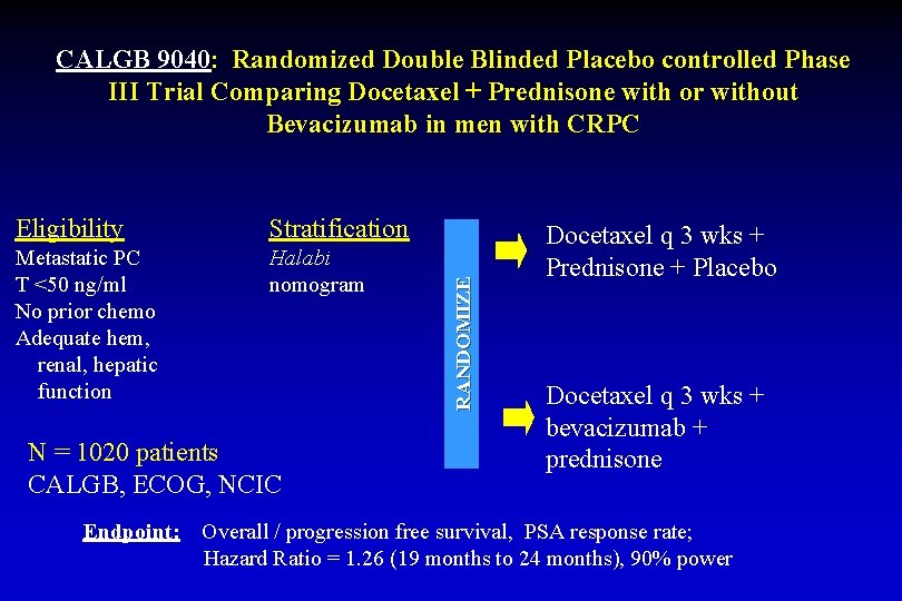 Eligibility Stratification Metastatic PC T <50 ng/ml No prior chemo Adequate hem, renal, hepatic