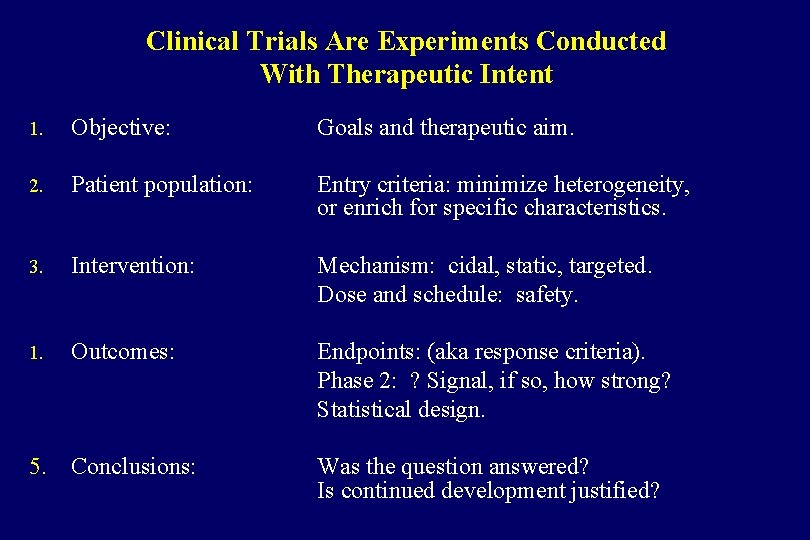 Clinical Trials Are Experiments Conducted With Therapeutic Intent 1. Objective: Goals and therapeutic aim.