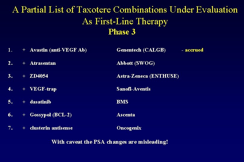 A Partial List of Taxotere Combinations Under Evaluation As First-Line Therapy Phase 3 1.