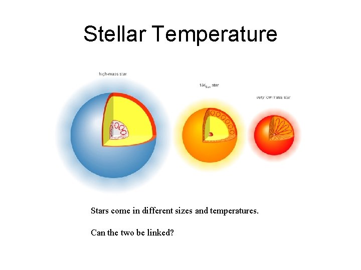 Stellar Temperature Stars come in different sizes and temperatures. Can the two be linked?