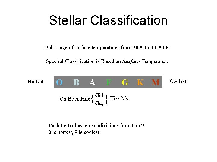 Stellar Classification Full range of surface temperatures from 2000 to 40, 000 K Spectral