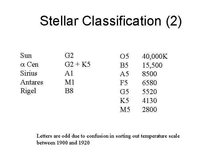 Stellar Classification (2) Sun a Cen Sirius Antares Rigel G 2 + K 5