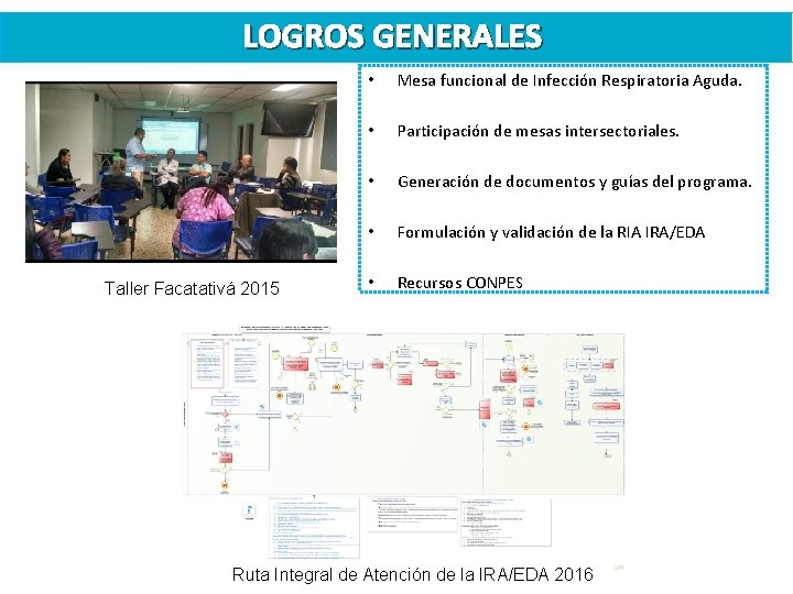 LOGROS GENERALES Taller Facatativá 2015 • Mesa funcional de Infección Respiratoria Aguda. • Participación