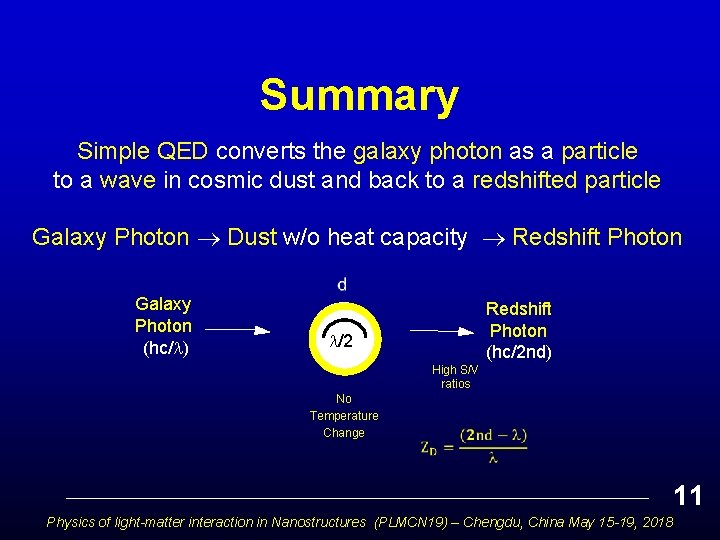 Summary Simple QED converts the galaxy photon as a particle to a wave in