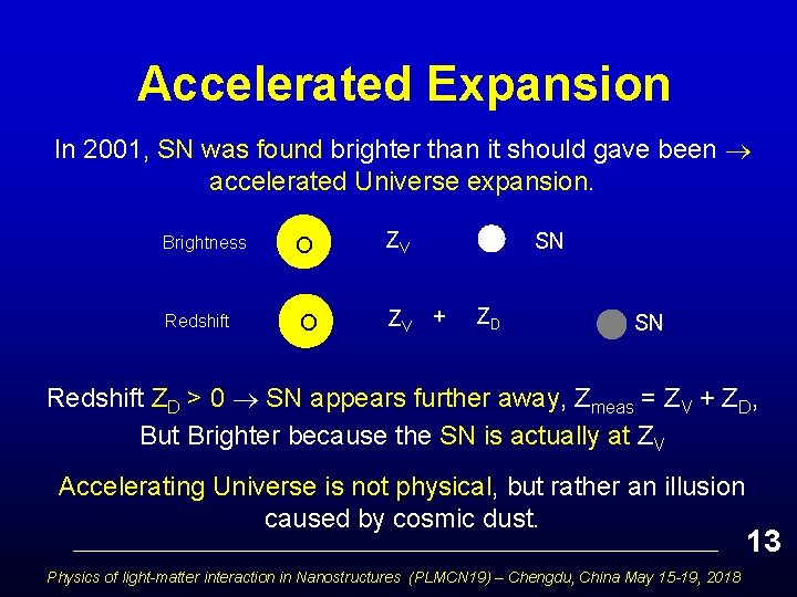 Accelerated Expansion In 2001, SN was found brighter than it should gave been accelerated
