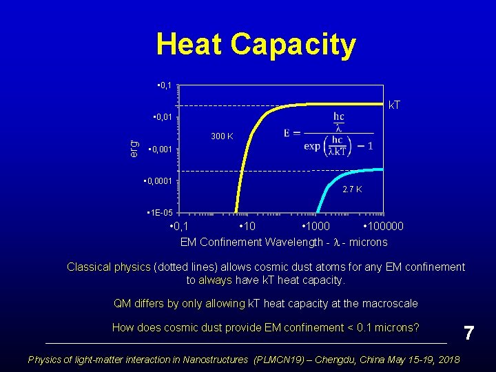 Heat Capacity Planck energy - E - e. V • 0, 1 • 0,
