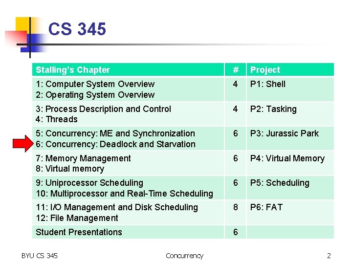 CS 345 Stalling’s Chapter # Project 1: Computer System Overview 2: Operating System Overview