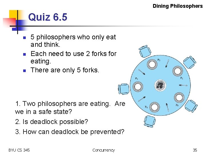 Dining Philosophers Quiz 6. 5 n n n 5 philosophers who only eat and