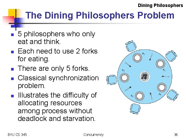 Dining Philosophers The Dining Philosophers Problem n n n 5 philosophers who only eat