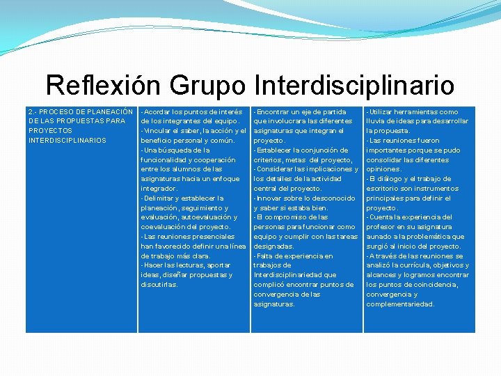 Reflexión Grupo Interdisciplinario 2. - PROCESO DE PLANEACIÓN DE LAS PROPUESTAS PARA PROYECTOS INTERDISCIPLINARIOS