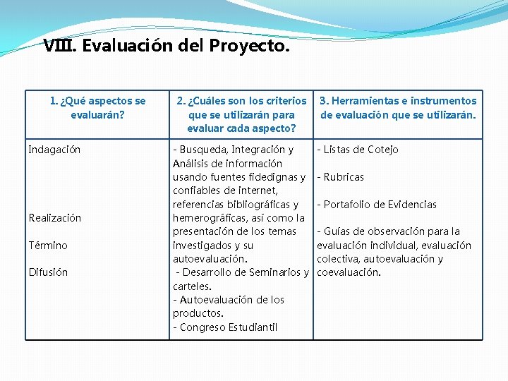 VIII. Evaluación del Proyecto. 1. ¿Qué aspectos se evaluarán? Indagación Realización Término Difusión 2.