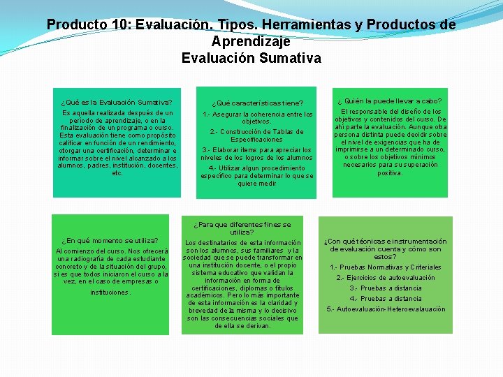 Producto 10: Evaluación. Tipos. Herramientas y Productos de Aprendizaje Evaluación Sumativa ¿Qué es la