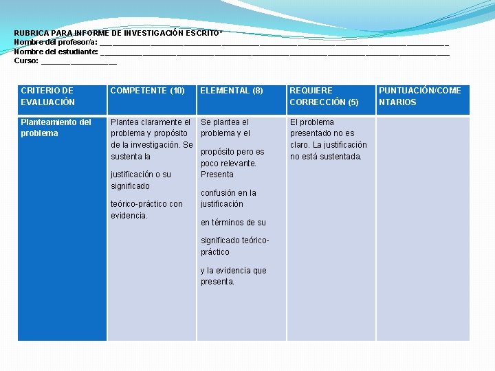 RUBRICA PARA INFORME DE INVESTIGACIÓN ESCRITO* Nombre del profesor/a: __________________________________________ Nombre del estudiante: __________________________________________