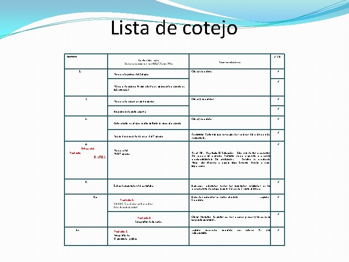 Lista de cotejo ✓/X Apartados Contenidos que Deben aparecer en pantalla/Diapositiva 1. Nombre, logotipo