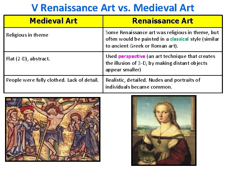 V Renaissance Art vs. Medieval Art Renaissance Art Religious in theme Some Renaissance art