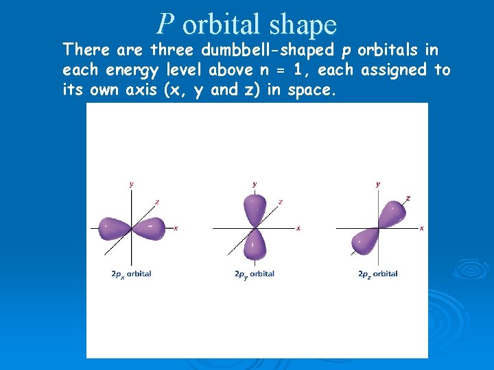 P orbital shape There are three dumbbell-shaped p orbitals in each energy level above