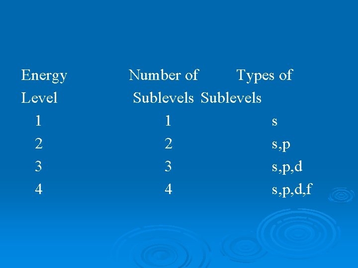 Energy Level 1 2 3 4 Number of Types of Sublevels 1 s 2