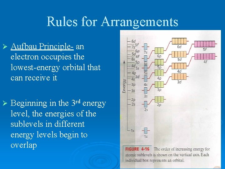 Rules for Arrangements Ø Aufbau Principle- an electron occupies the lowest-energy orbital that can