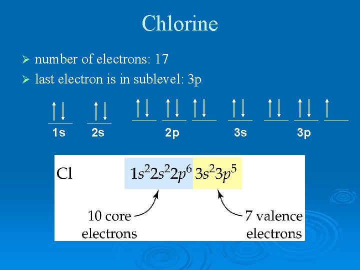 Chlorine number of electrons: 17 Ø last electron is in sublevel: 3 p Ø