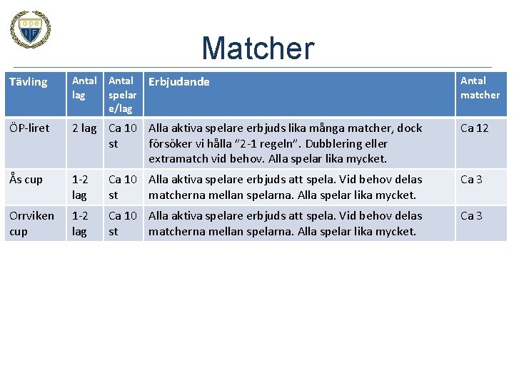 Matcher Tävling Antal lag spelar e/lag Erbjudande ÖP-liret 2 lag Ca 10 Alla aktiva