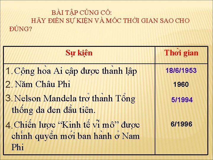 BÀI TẬP CỦNG CỐ: HÃY ĐIỀN SỰ KIỆN VÀ MỐC THỜI GIAN SAO CHO