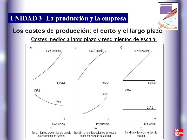 UNIDAD 3: La producción y la empresa Los costes de producción: el corto y